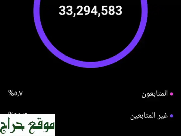 فرصة استثمارية ذهبية: حساب انستقرام 260 ألف متابع موثق و 35 مليون مشاهدة شهريًا للبيع!