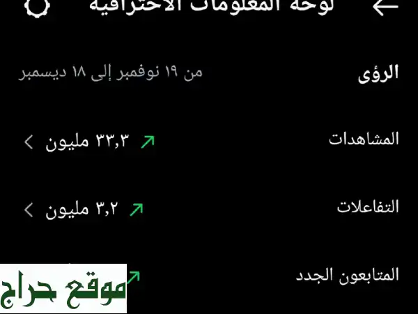 فرصة استثمارية ذهبية: حساب انستقرام 260 ألف متابع موثق...