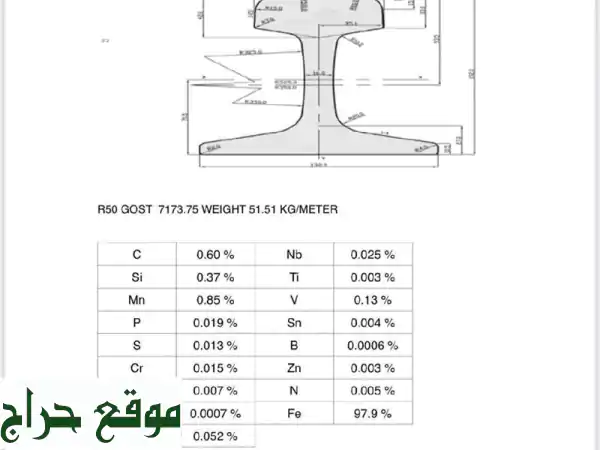 فرصة ذهبية: حديد سابك السعودي الأصلي بأسعار...