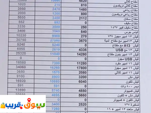 بيعة أفياش كهرباء 300 ألف قطعة سعر 1.25 ريال للقطعة...