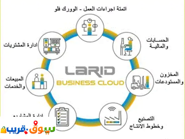 نظام ERP محاسبي متكامل: قوة، توفير، نمو لأعمالك! +...