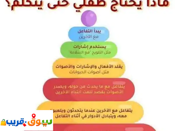 مدرب النطق والكلام